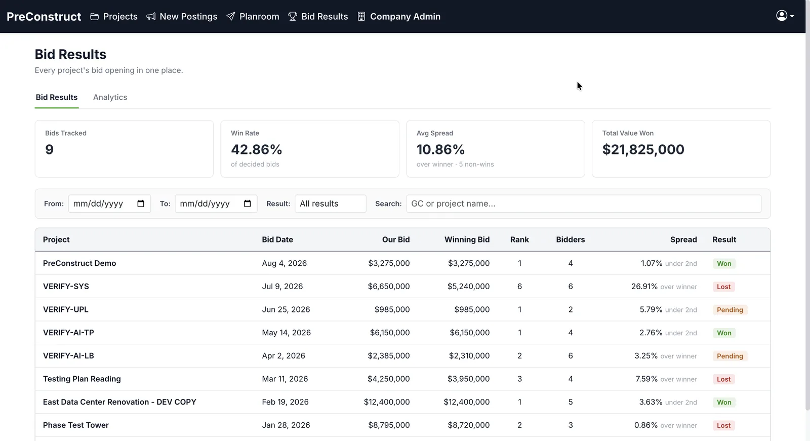 PreConstruct Bid Results screen showing bids tracked, win rate, average spread, and total value won, above a table of past bids with our bid, the winning bid, rank, and result.