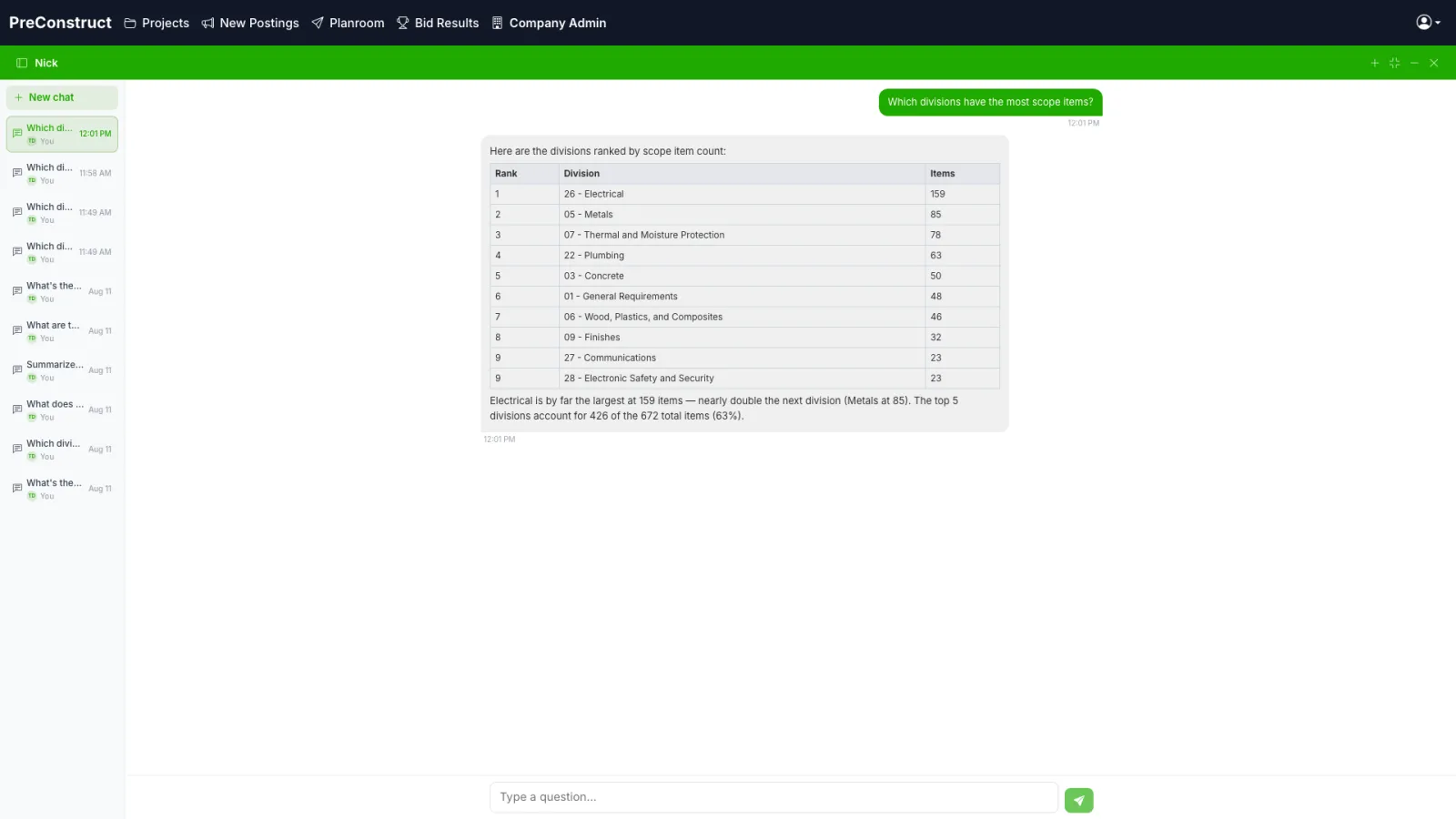 The Nick assistant open full-screen in PreConstruct on a sample project, answering “Which divisions have the most scope items?” with a ranked table of CSI divisions and item counts.
